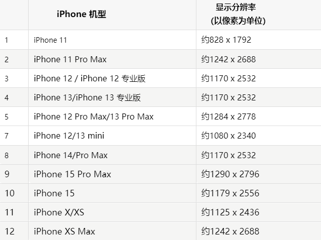 苹河西果维修分享iPhone主屏幕壁纸显得模糊怎么办