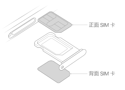 河西苹果15维修分享iPhone15出现'无SIM卡'怎么办 