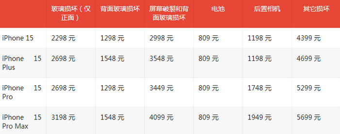 河西苹果15维修站中心分享修iPhone15划算吗