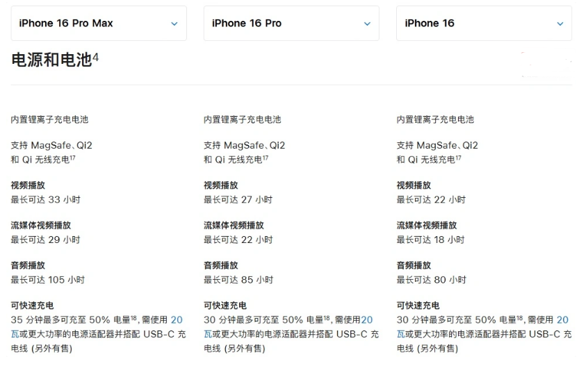 河西苹果手机维修分享 iPhone 16 目前实测充电峰值功率不超过 39W 