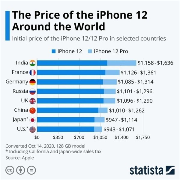 河西苹果手机维修分享哪个购买iPhone 12/12 Pro更便宜 