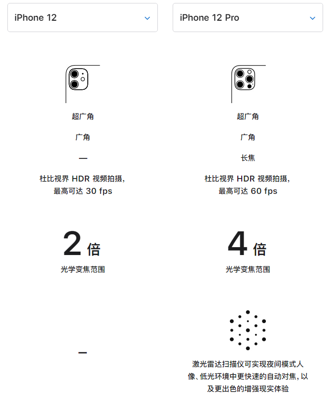 河西苹果手机维修分享苹果 iPhone 12 与 iPhone 12 Pro 选哪款 
